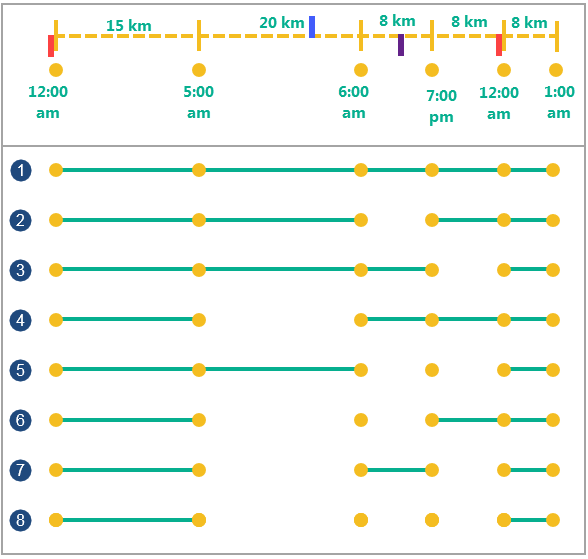Eight examples of input points (green) with varying time and distance splits Eight examples of input points (green) with varying time and distance splits